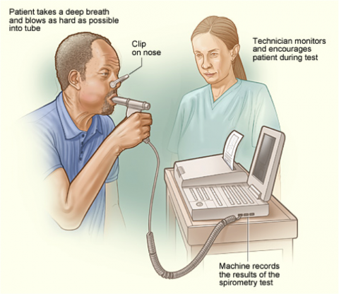 Pulmonary Function Study